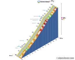 Profil du col de la Ramaz depuis Mieussy sur alpes4ever.com