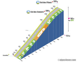 Profil du col des Pitons depuis Cruseilles sur alpes4ever.com