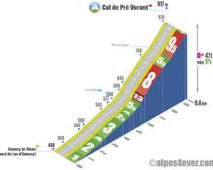 Profil du col de Pré Vernet depuis Annecy-le-Vieux (bord du Lac d’Annecy) sur alpes4ever.com
